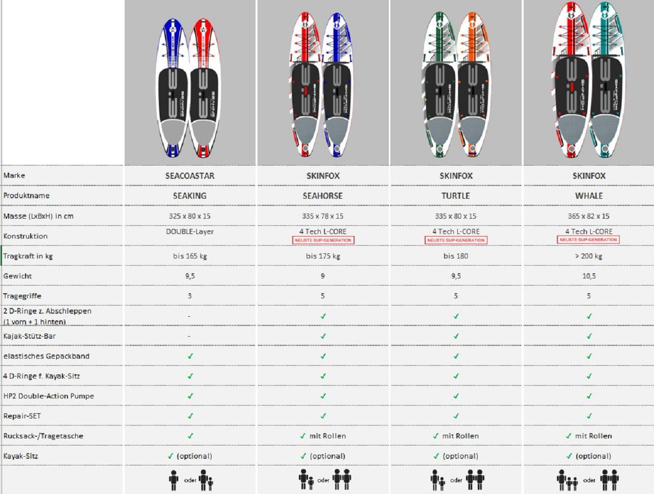 SKINFOX SEAHORSE CARBON-SET (335x78x15)  4-TECH L-CORE SUP Paddelboard blau